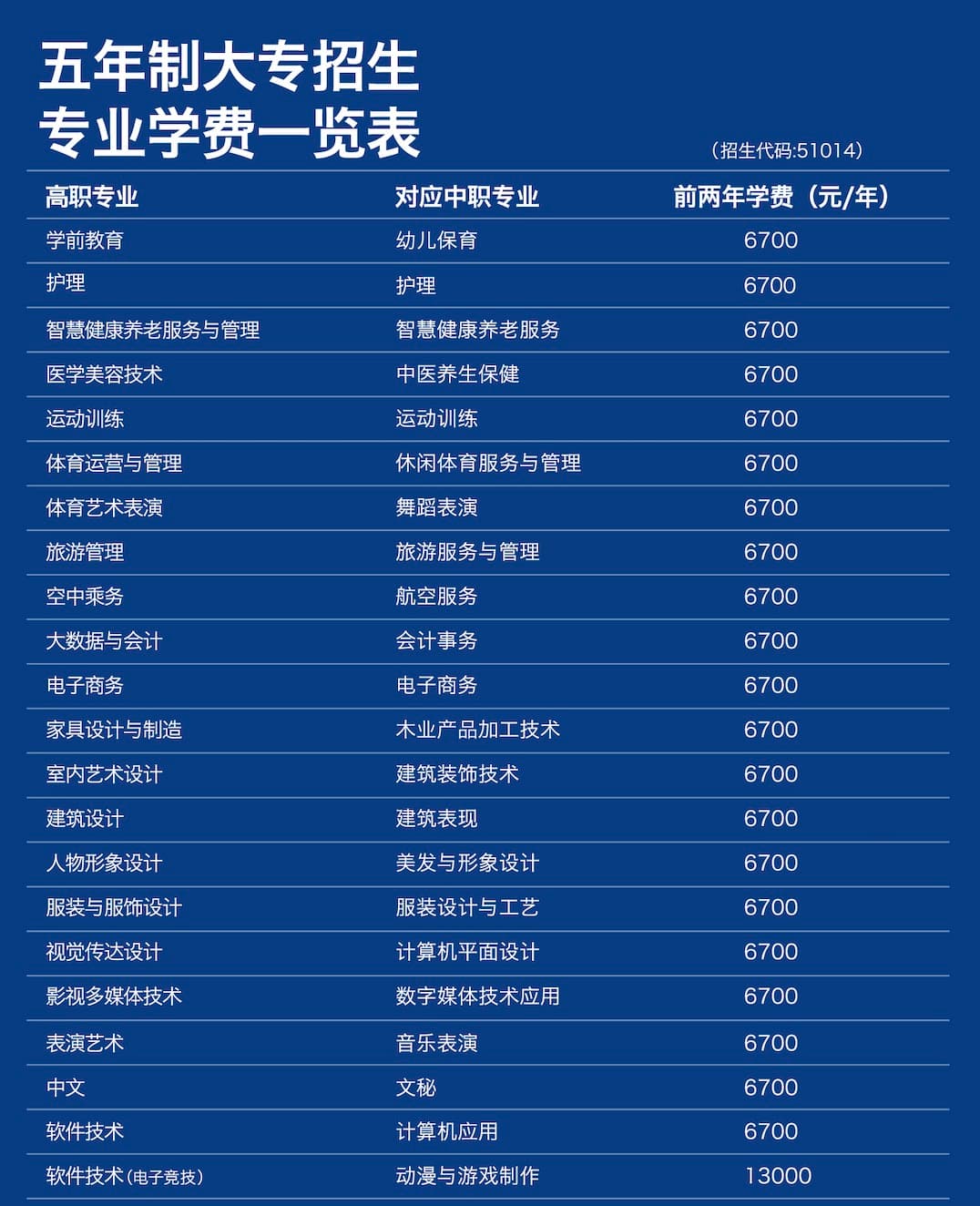 五年制大专 | 四川国际标榜职业学院